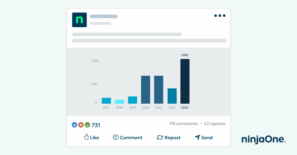 An illustration of a social media post representing a blog on MSP social marketing