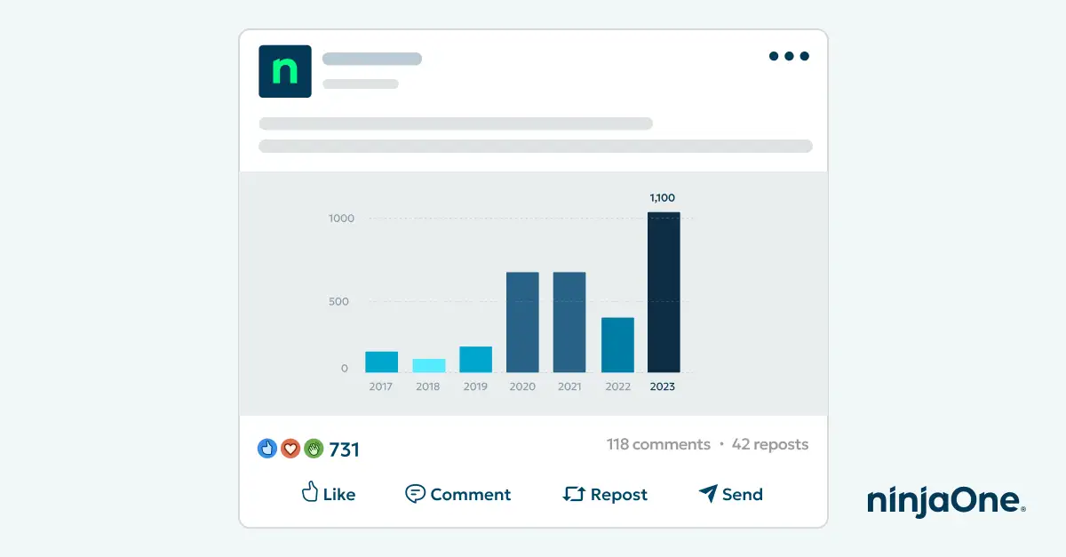 MSP marketing guide