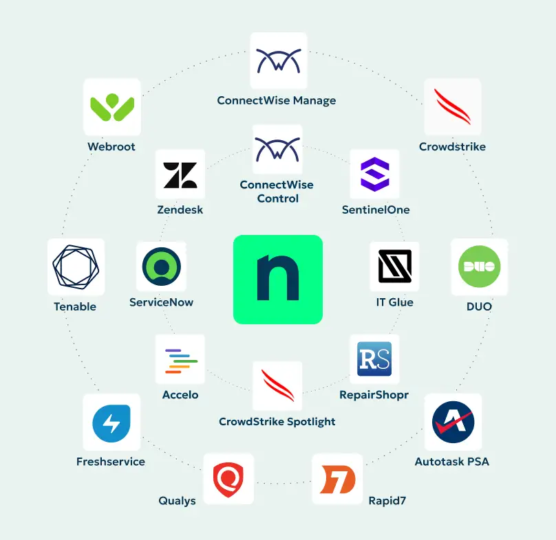 A graphic with NinjaOne's logo surrounded by logos of its PSA integrations
