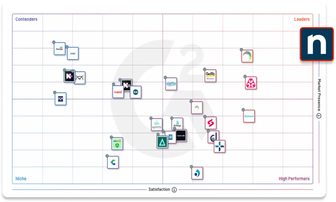 G2 Grid for RMM, Winter 2024