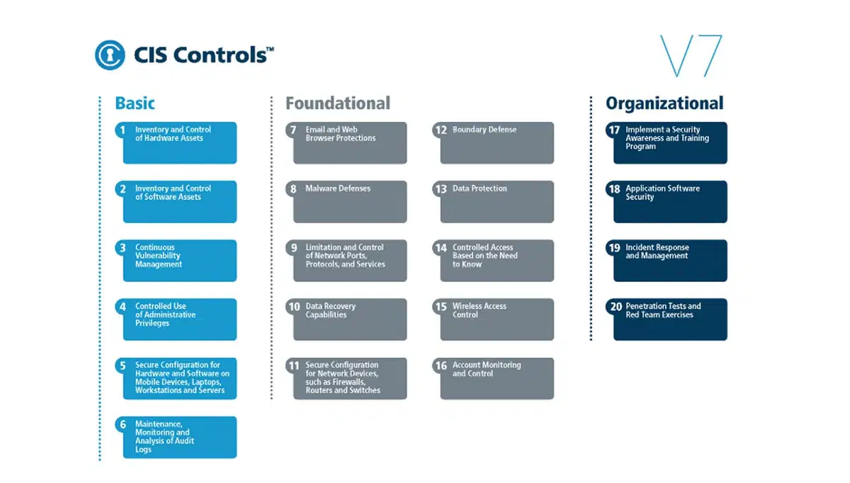 CIS Controls