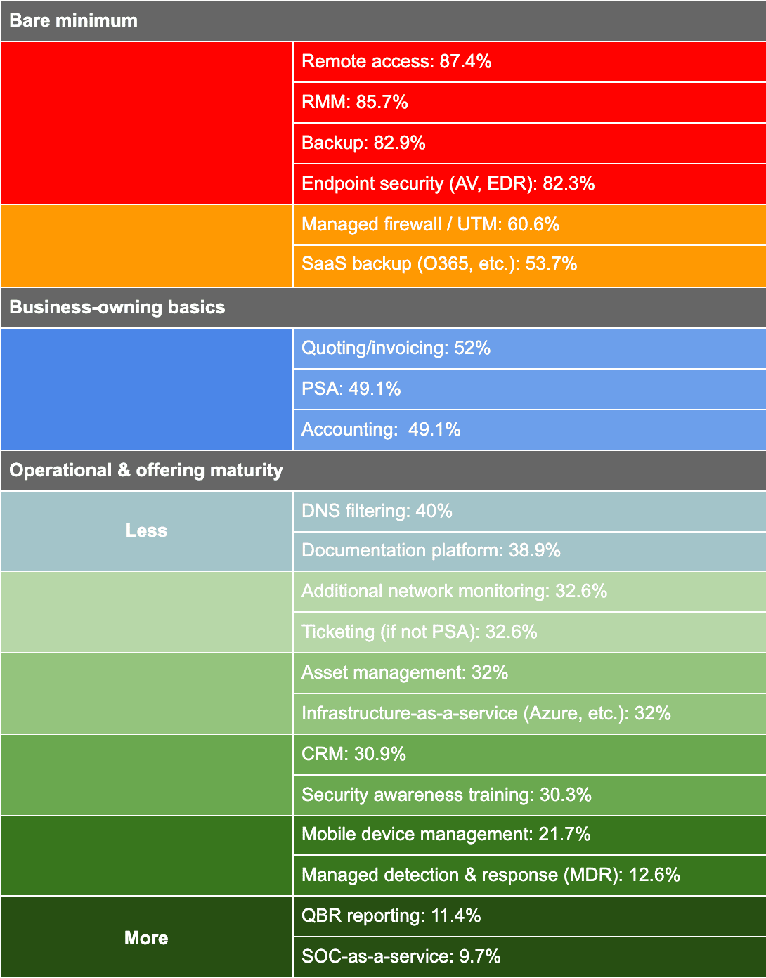 Estadísticas de MSP sobre el stack de productos Estadísticas de MSP sobre el stack de productos