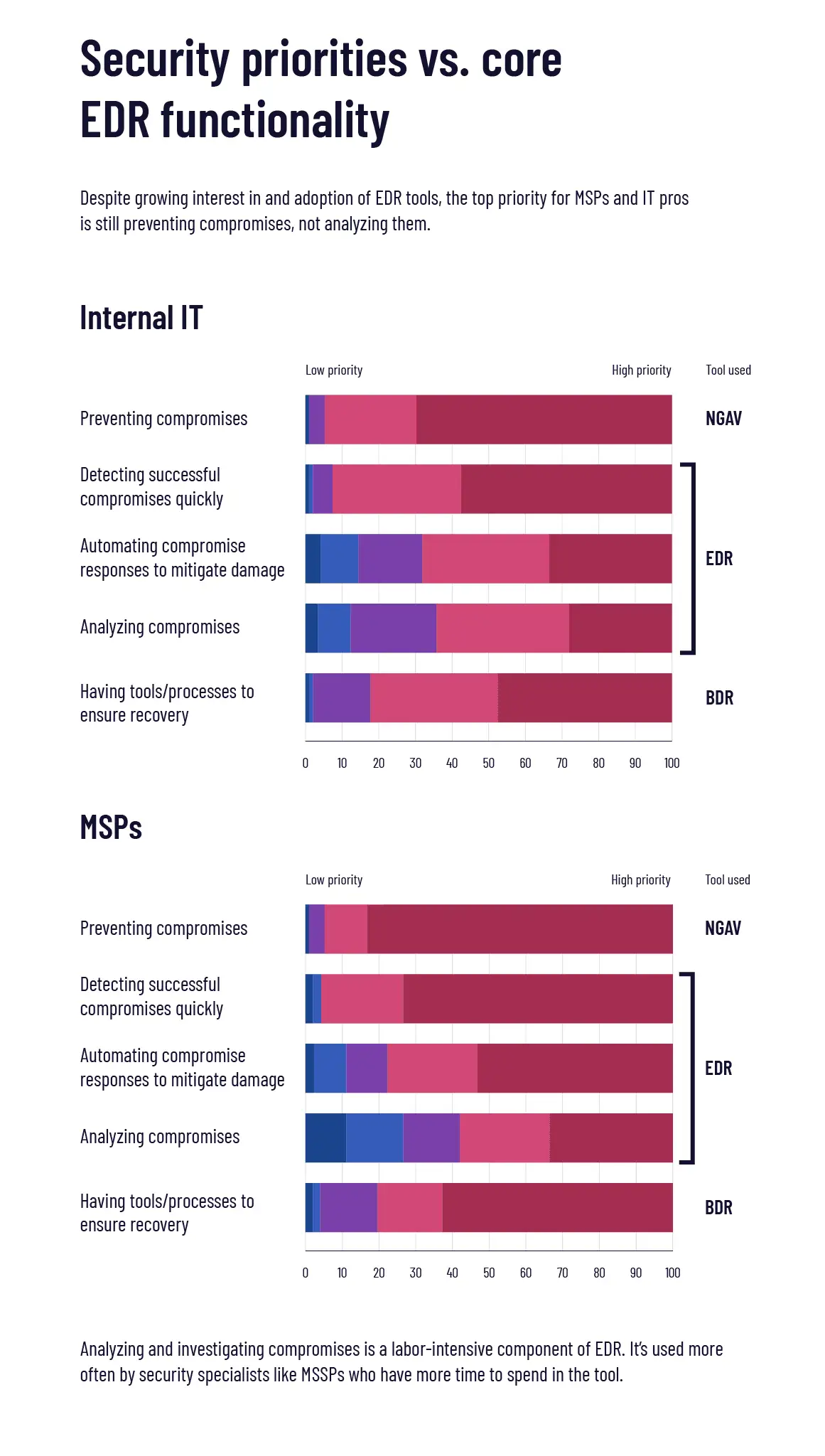 cybersecurity priorities 2019