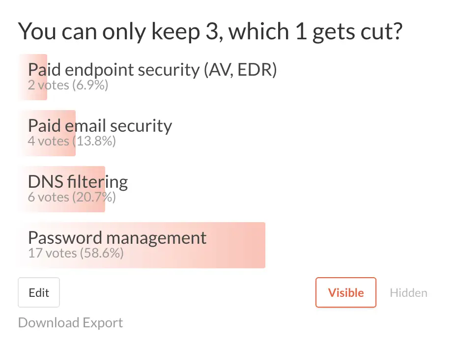av-email-dns-password-management av email dns password management