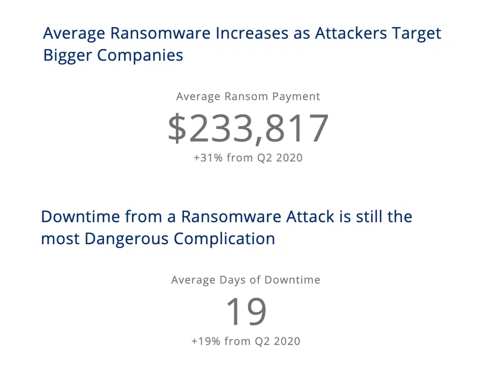 coveware-kw3-ransomware-stats coveware-kw3-ransomware-stats