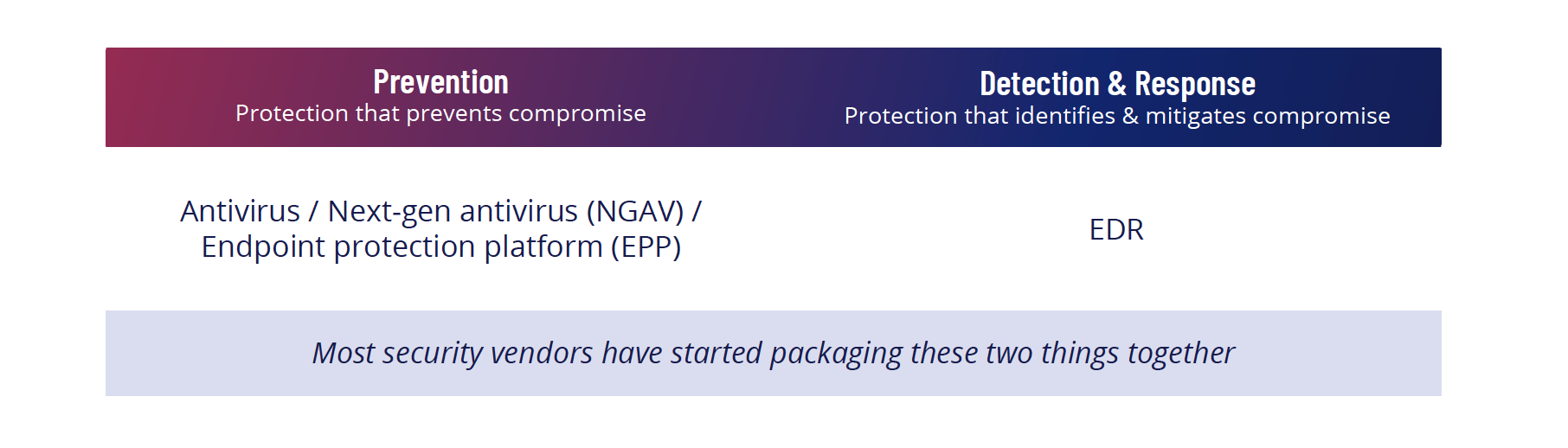 edr-security-stack