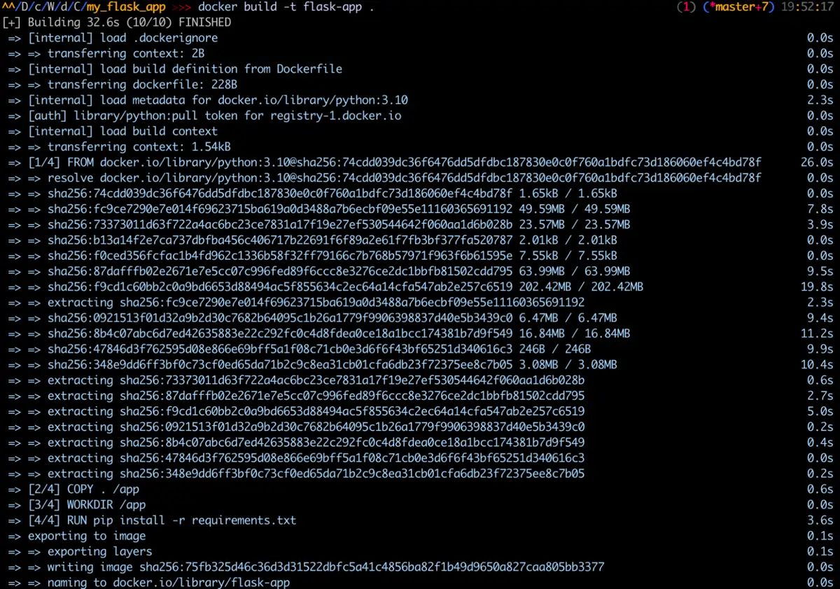 Résultat de la création de l'image Docker
