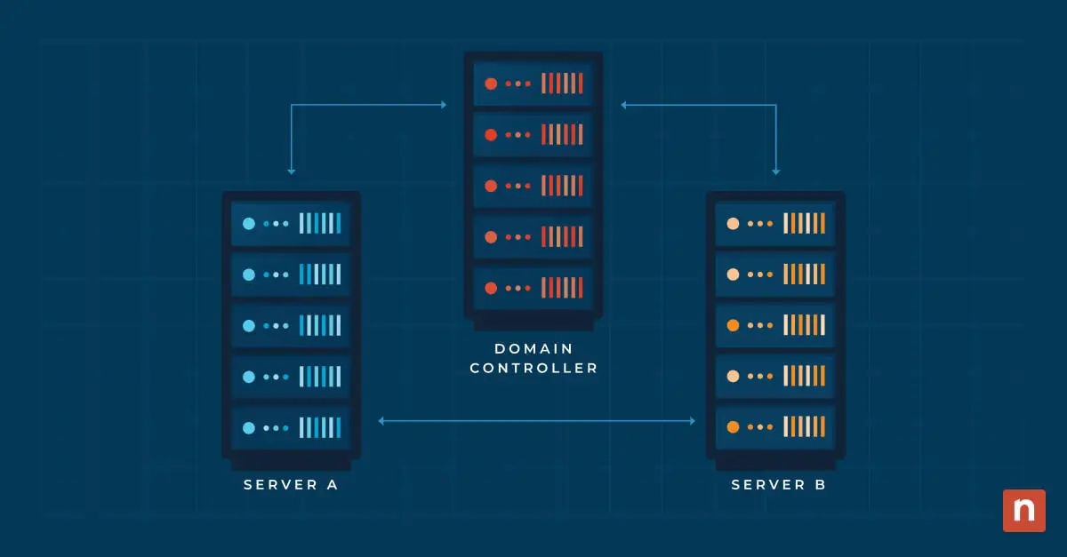 Illustration of servers representing a failover cluster