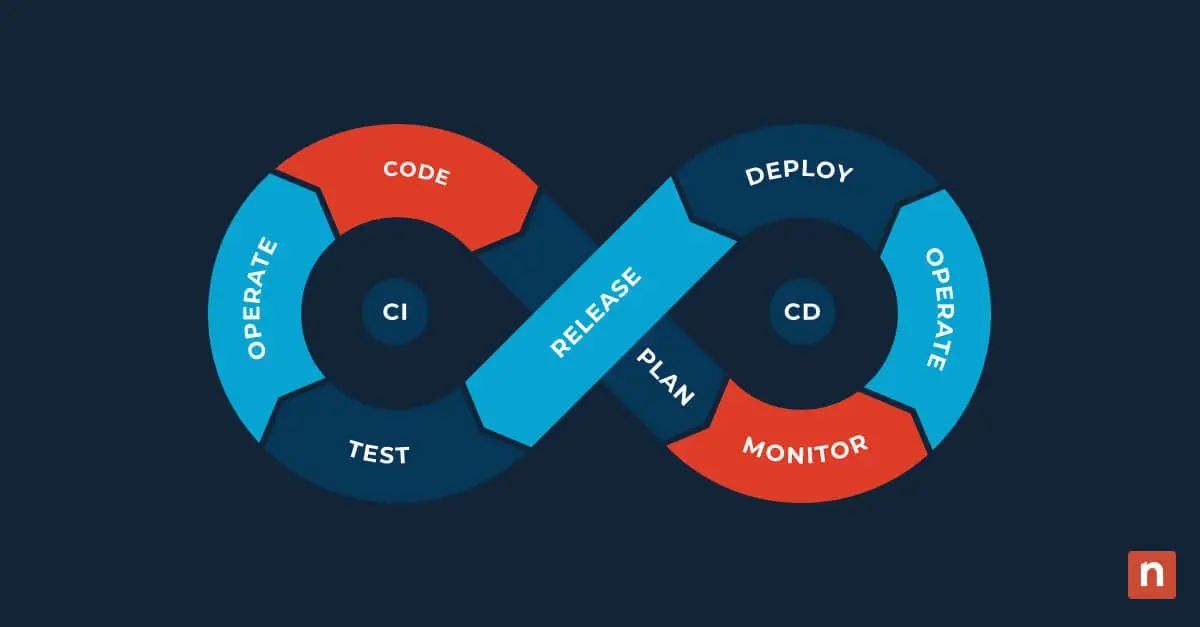 What are CI/CD Pipelines: An Overview blog banner image