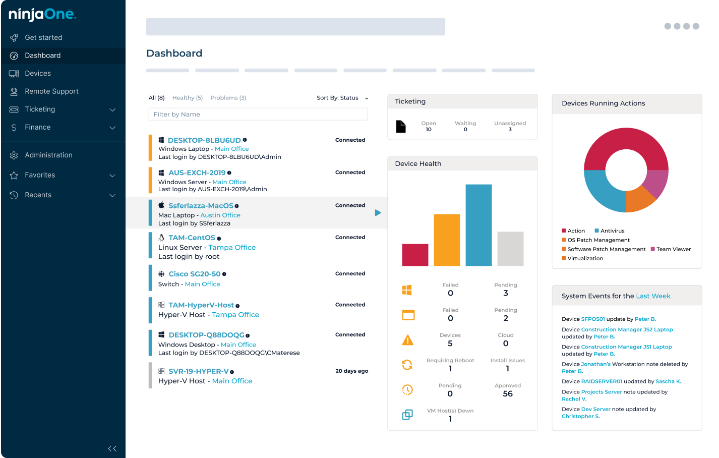 Dashbaord - Nav Expand NinjaOne dashboard screenshot
