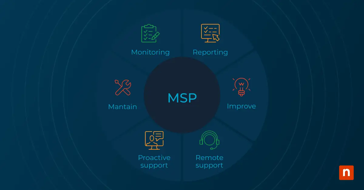 An image of an MSPs responsibilities for the blog How to Choose a Managed Service Provider (MSP): 10 Factors to Consider