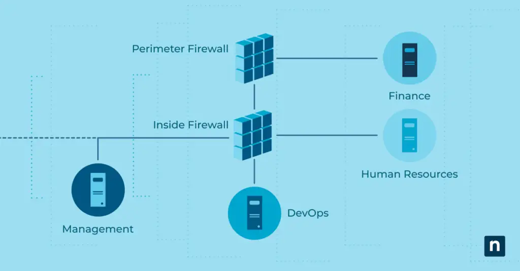 An image of network segmentation best practices for enhanced security