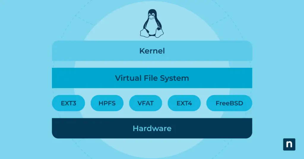 Complete Guide: An Overview of Linux Filesystems Complete Guide: An Overview of Linux Filesystems blog banner image