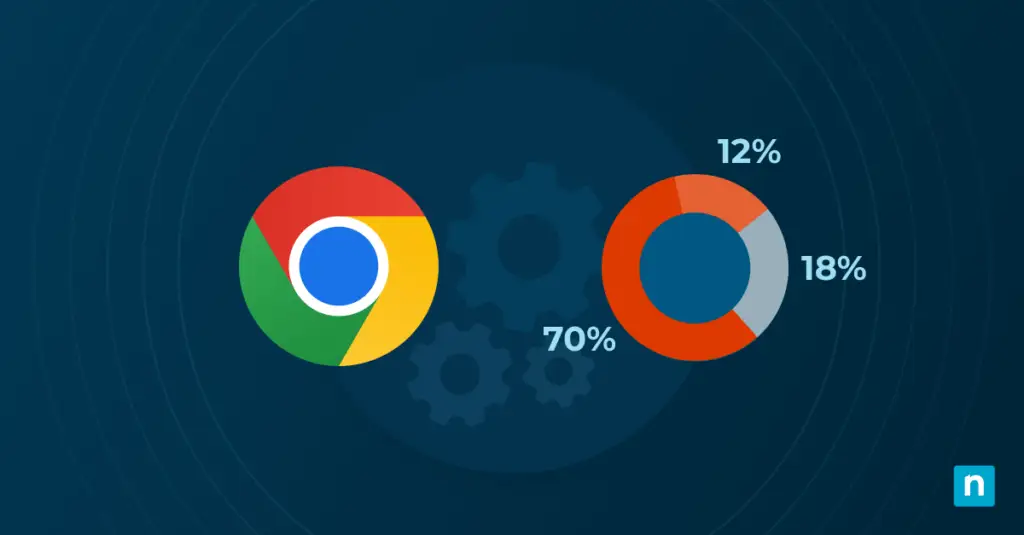 Chrome icon with a RAM utilization chart representing Chrome high ram memory usage and how to fix it