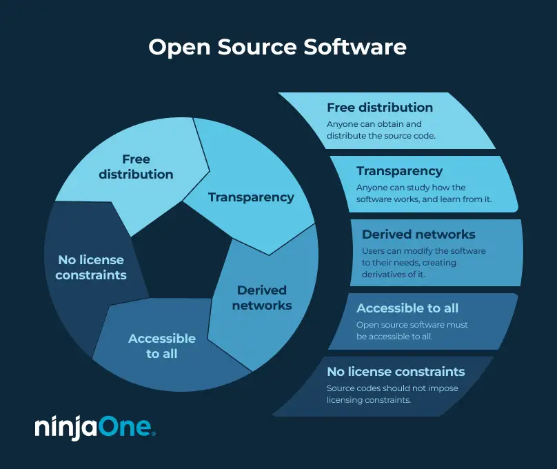Caratteristiche di un software di patch management open source