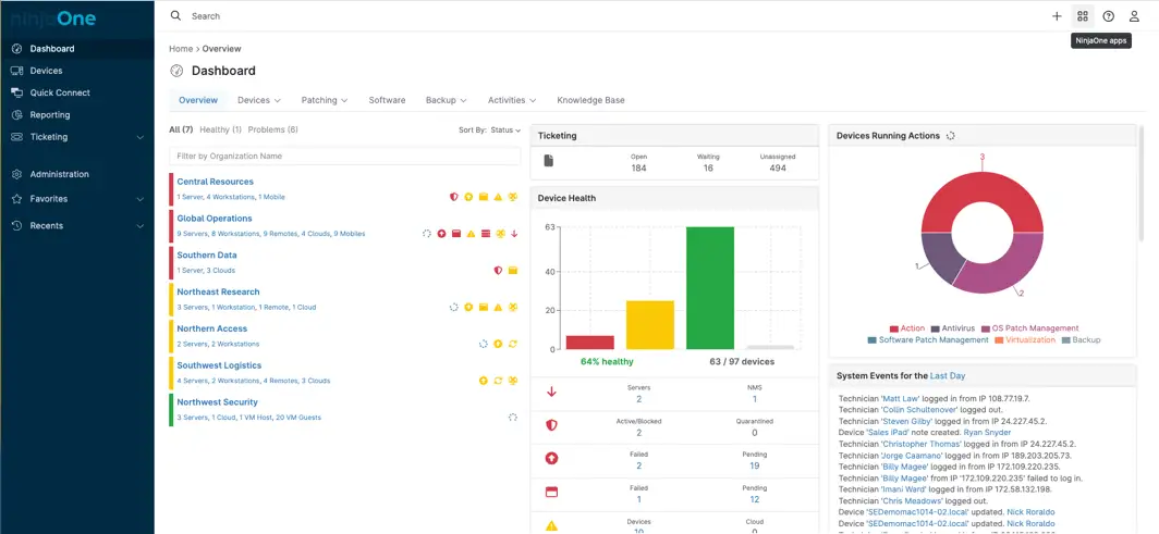 NinjaOne dashboard