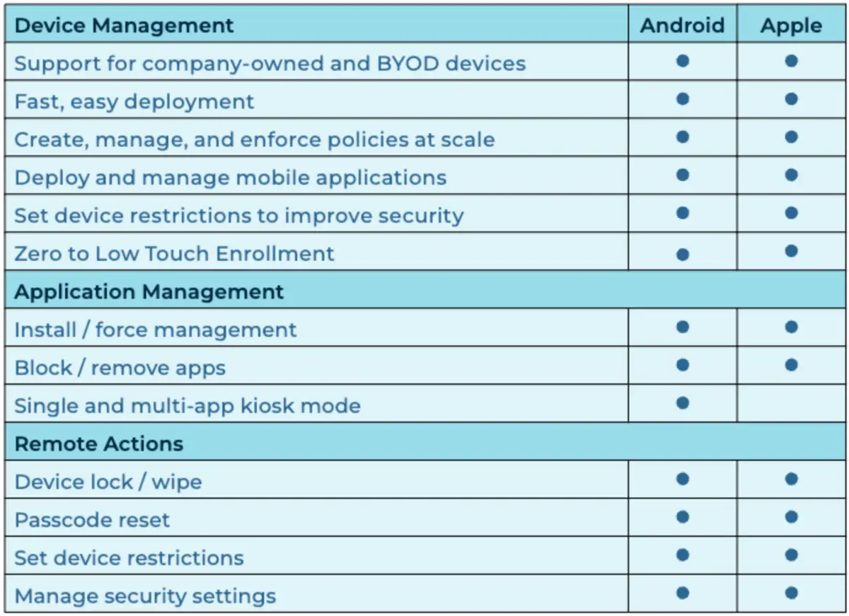 Key MDM features