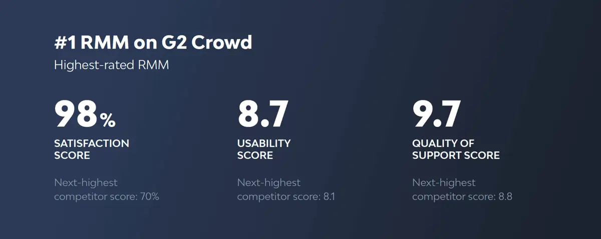 top rated rmm 2019