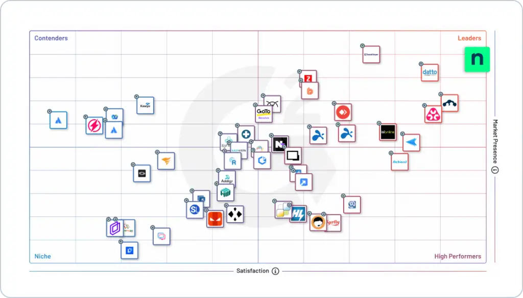 G2 Grid - Abgelegen - Winter 2025