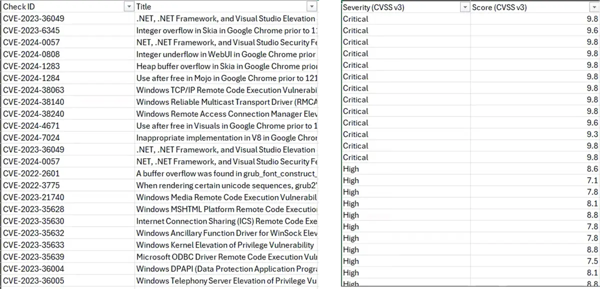 CVE and CVSS scores for Third-Party Patches screenshot