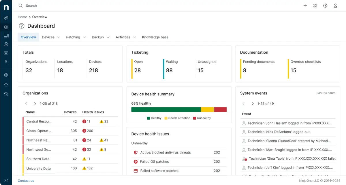 Schreenshot della dashboard di NinjaOne