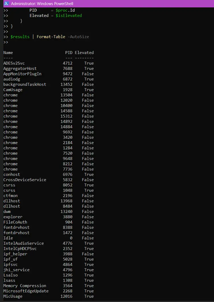 Résultats PowerShell de la méthode 2