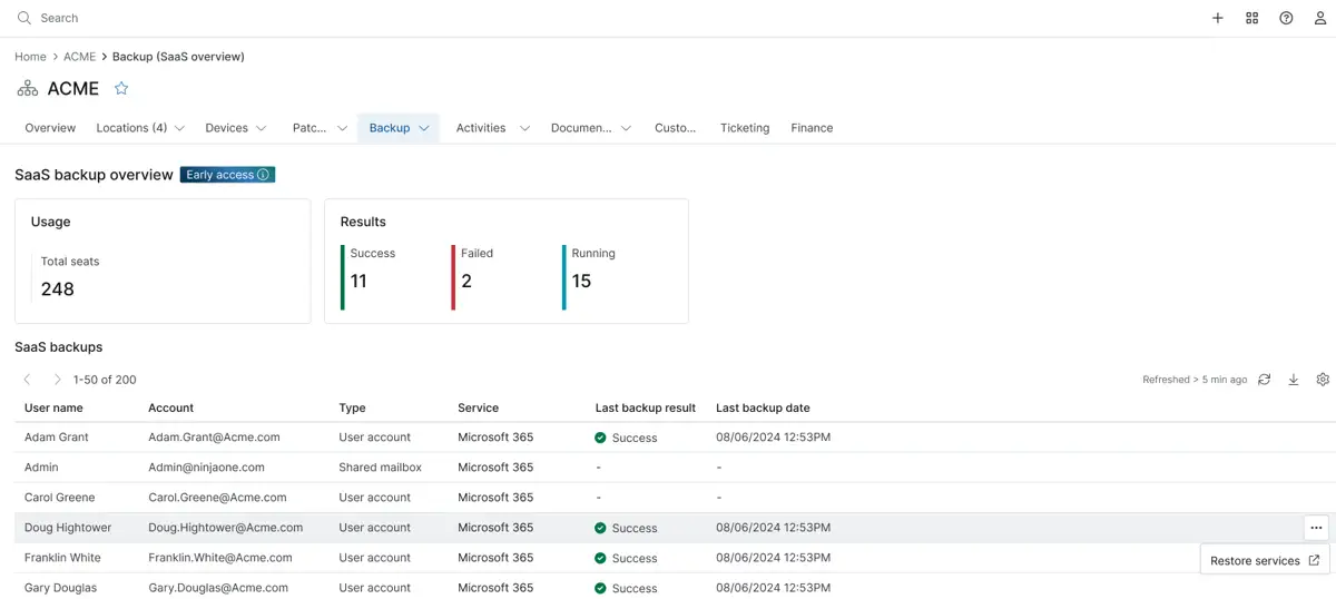 Resumen de copia de seguridad SaaS y paneles de organización