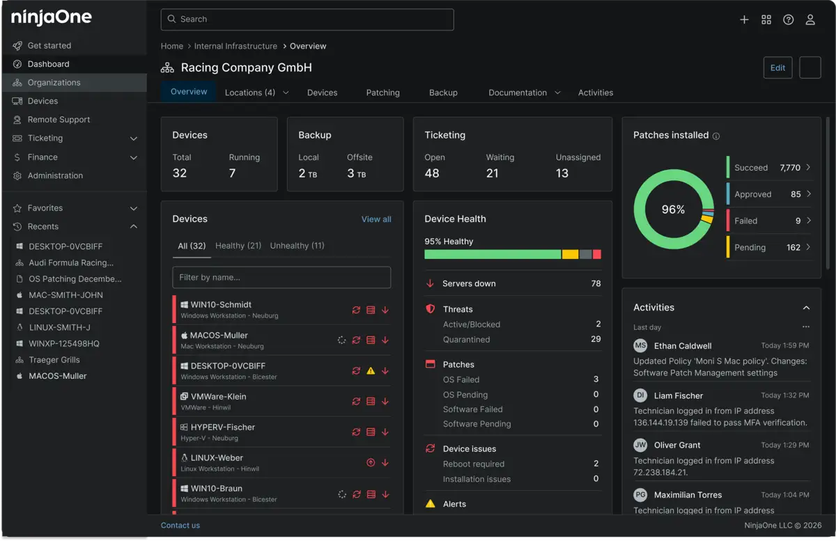 Screenshot of NinjaOne Endpoint Management dashboard