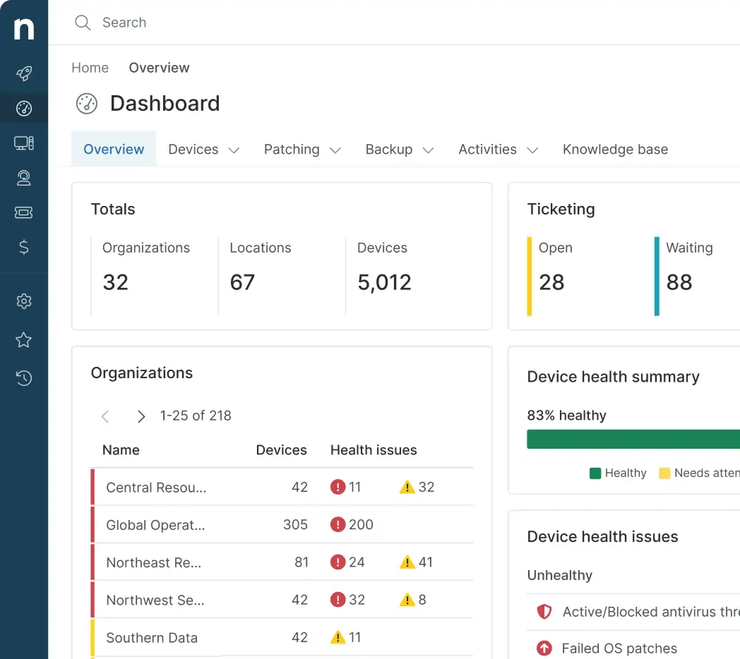 Endpoint management dashboard screenshot