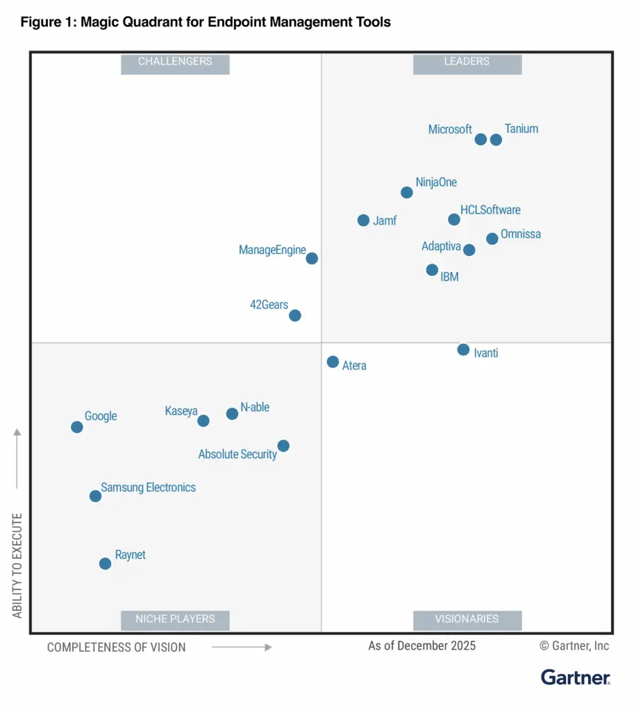 gartner-mq-grid-final-2026 Gartner Magic Quadrant grid 2026