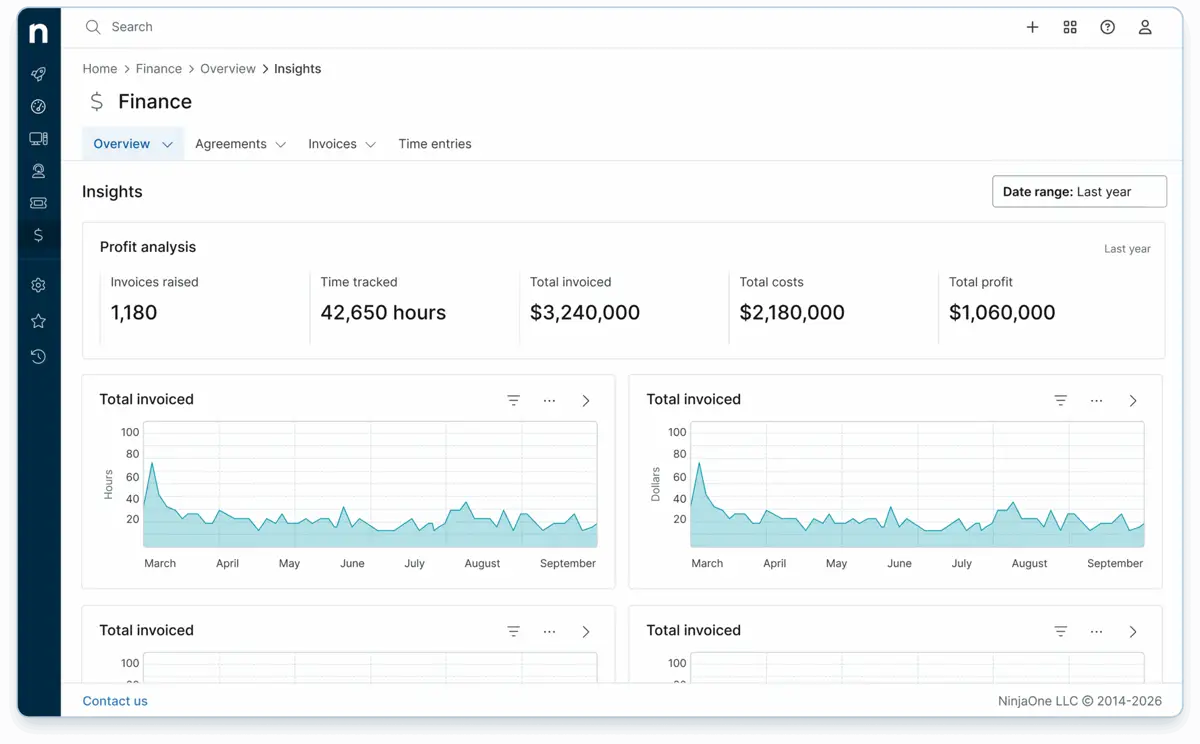 psa-billing NinjaOne's automated billing dashboard