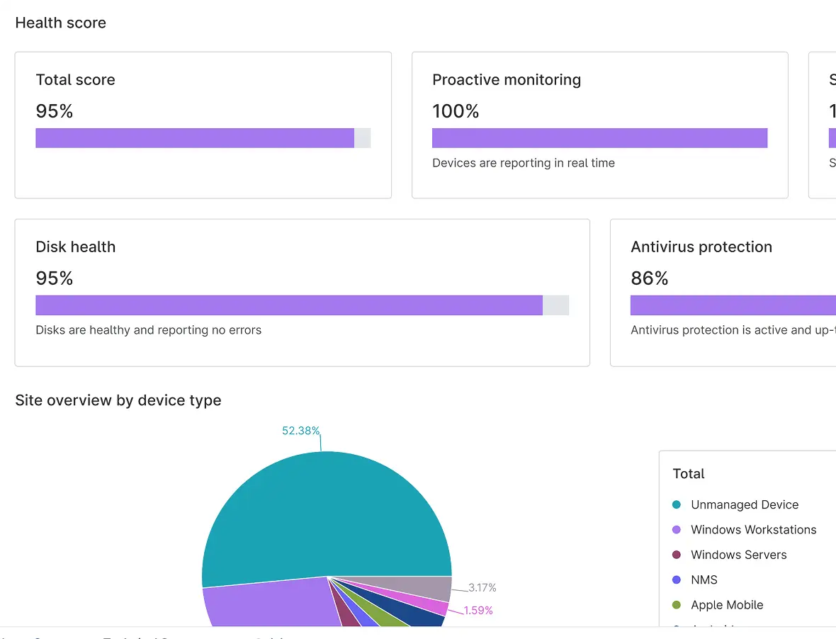 Unify Visibility product screenshot Unify Visibility product screenshot
