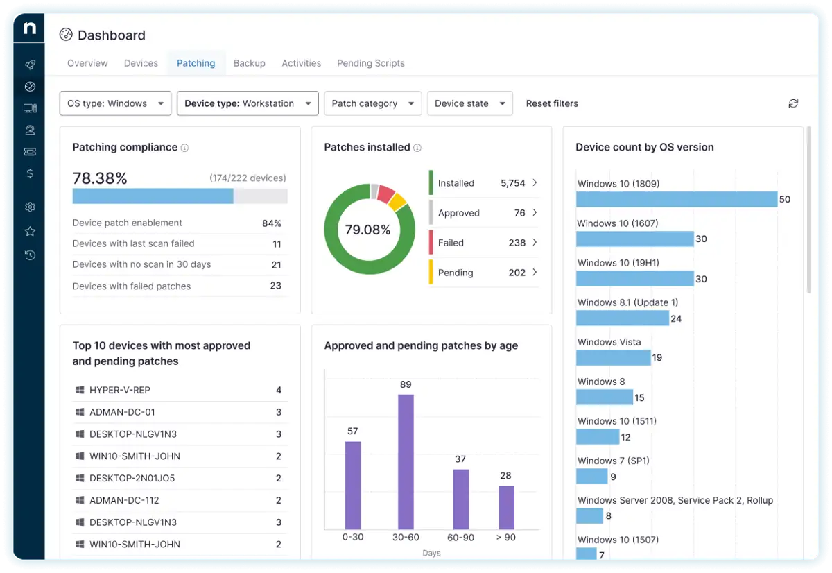 NinjaOne Dashboard screenshot