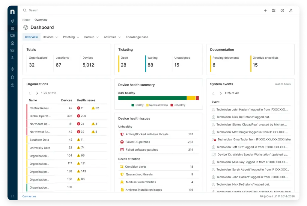NinjaOne Dashboard