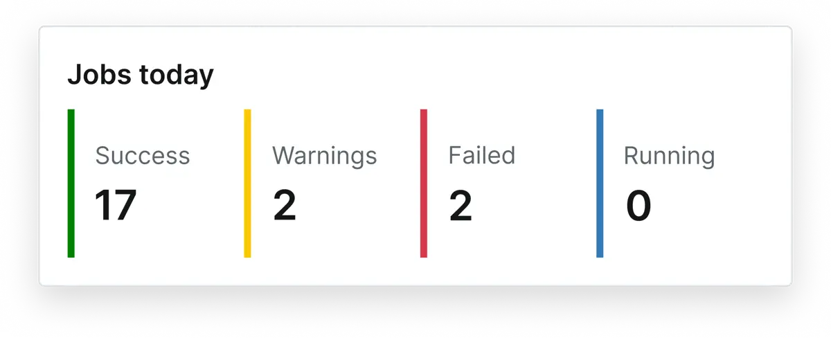 NinjaOne Dashboard