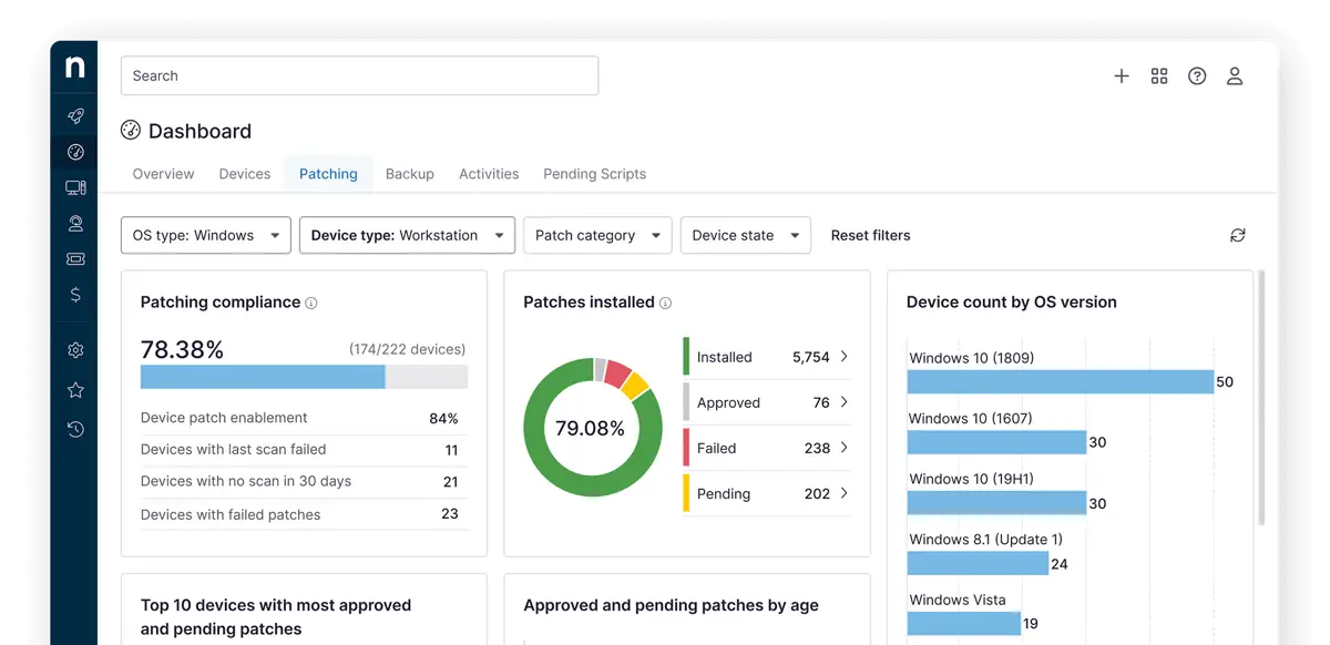 NinjaOne Dashboard screenshot