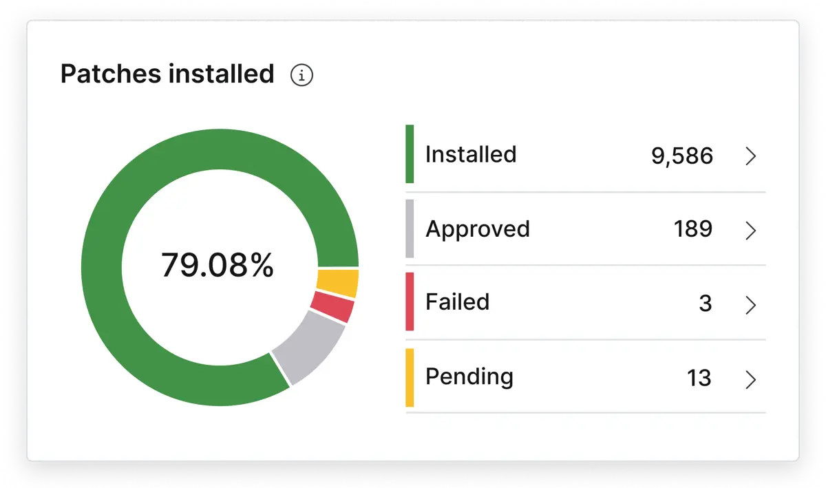 RMM dashboard