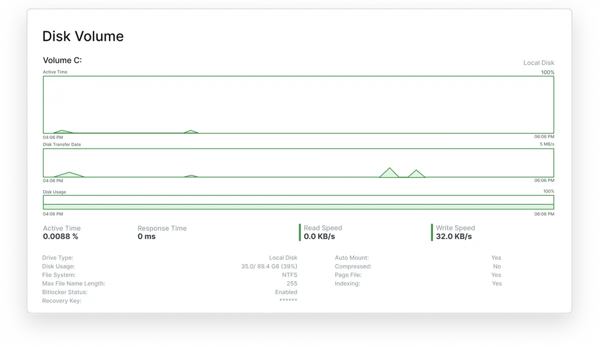 NinjaOne Dashboard