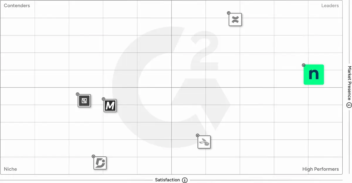 G2 grid - IT Documentation Solution