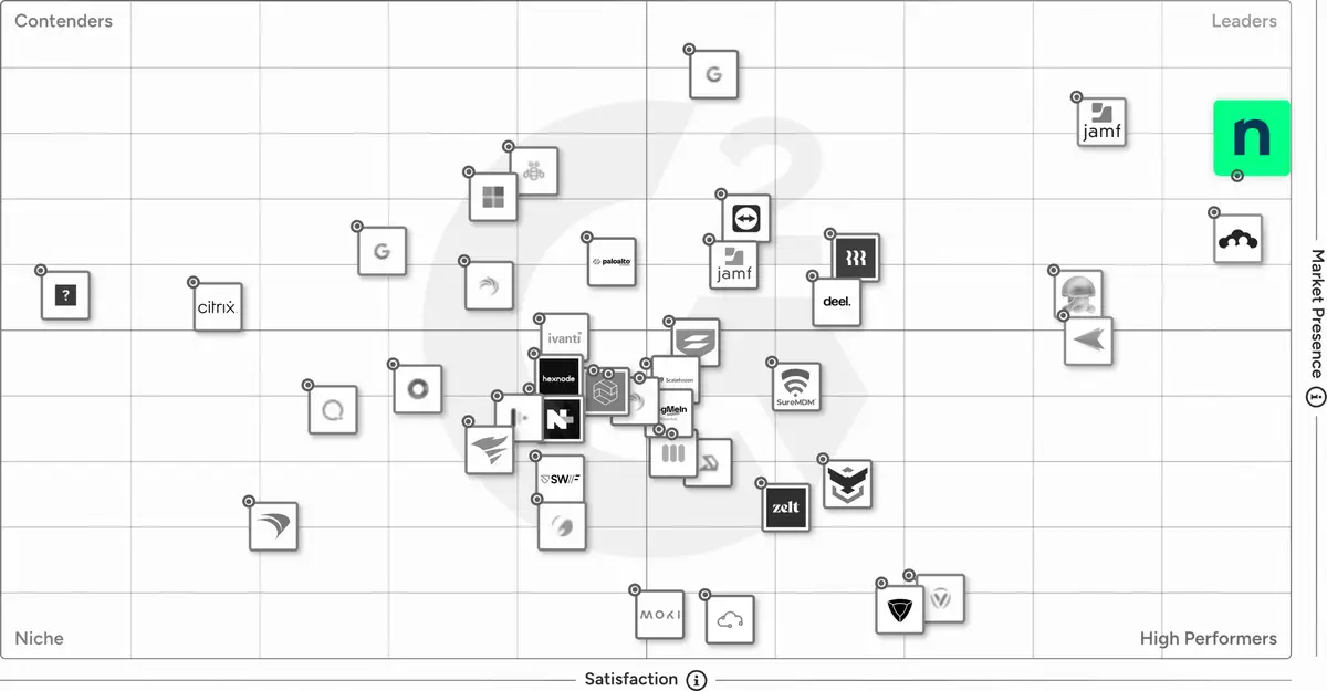 summer-mdm-grid G2 Grid - Mobile Device Management (MDM)