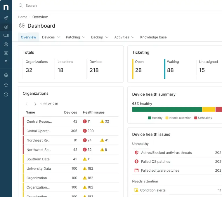 Explore NinjaOne Endpoint Management