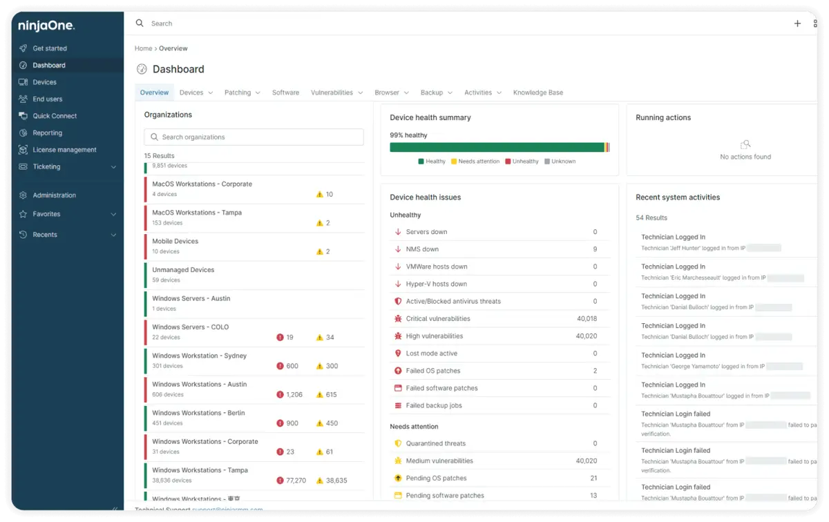 NinjaOne dashboard showing how NinjaOne allows you to support distributed employees with secure, instant remote access and automated endpoint management. NinjaOne dashboard showing how NinjaOne allows you to support distributed employees with secure, instant remote access and automated endpoint management.