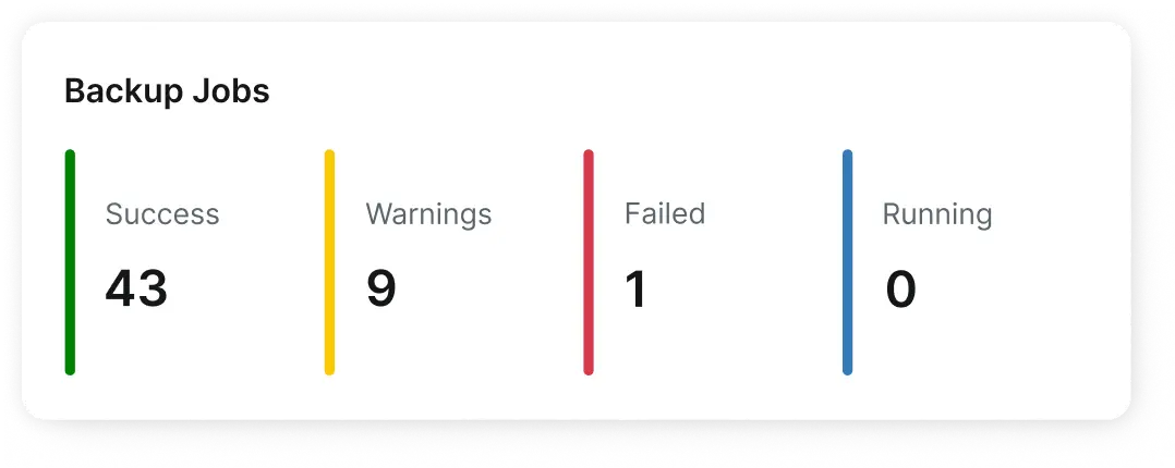 usecases-protect-hero-p2 NinjaOne IT dashboard showing backup jobs