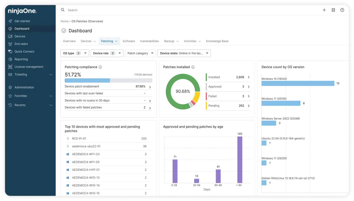 NinjaOne IT dashboard showing OS patching overview