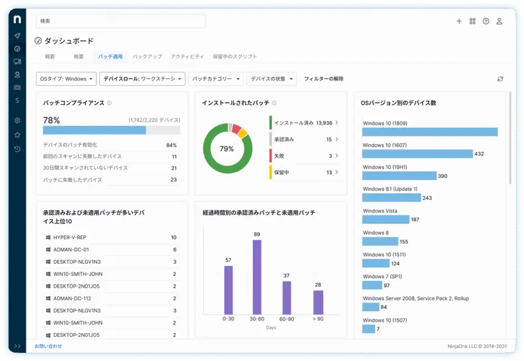 NinjaOne Dashboard screenshot
