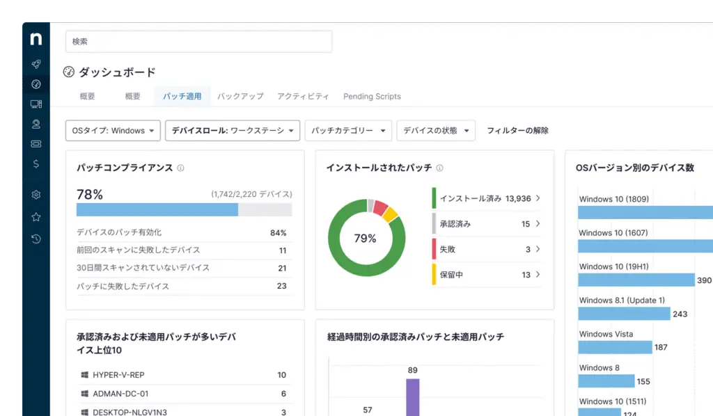 NinjaOne dashboard for IT