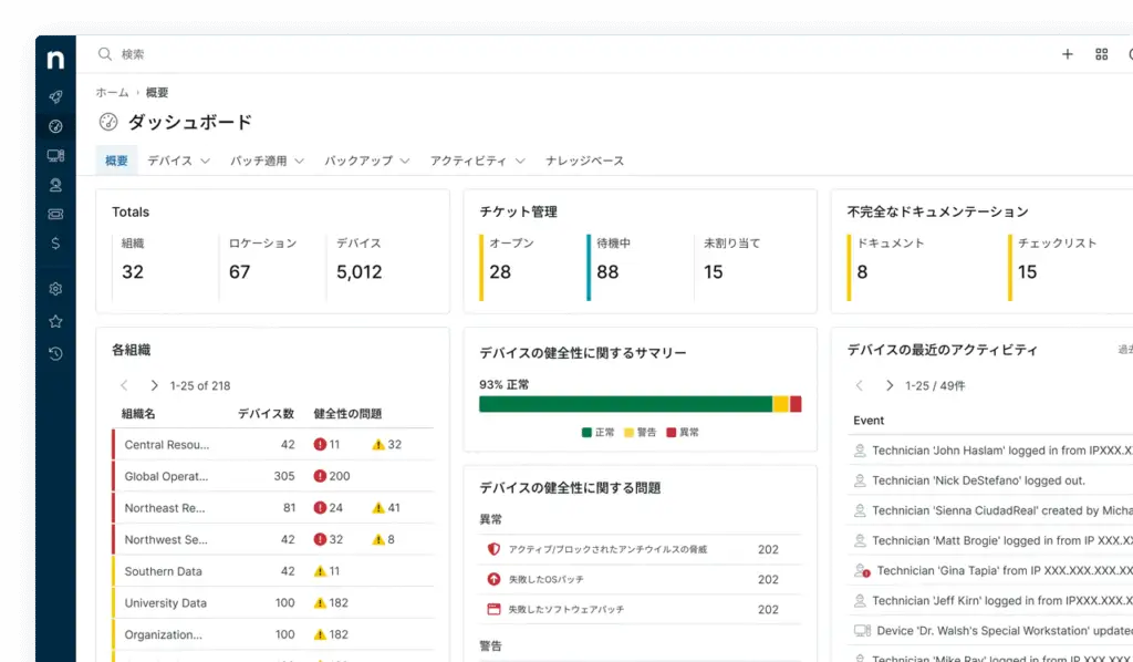 NinjaOne Dashboard for MSPs