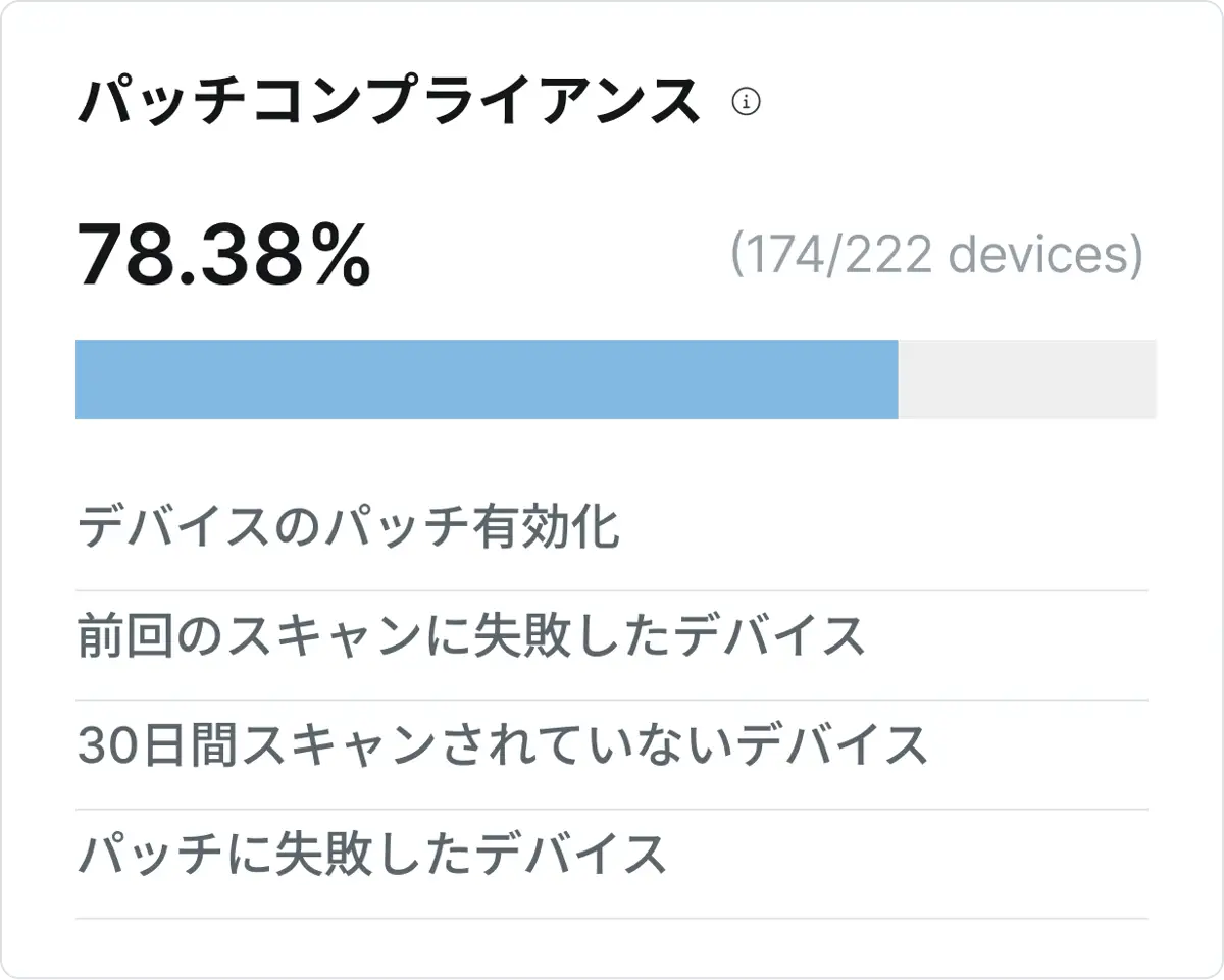 Patching compliance dashboard image
