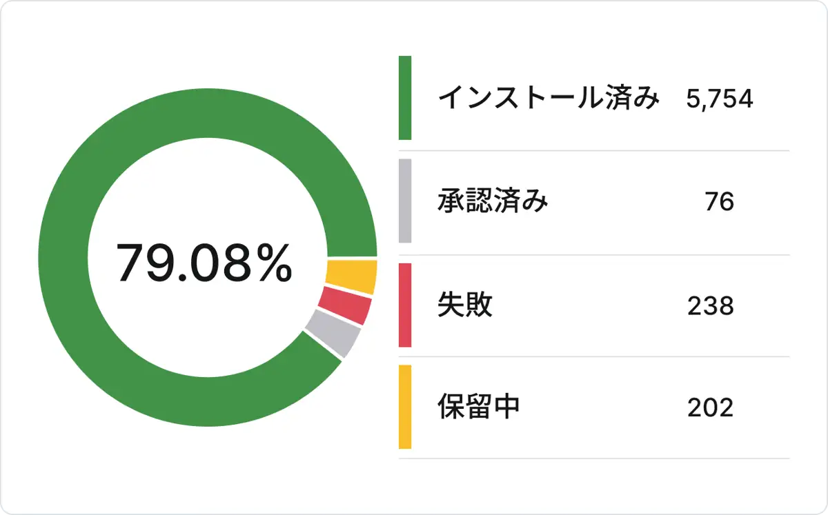 Patching dashboard screenshot