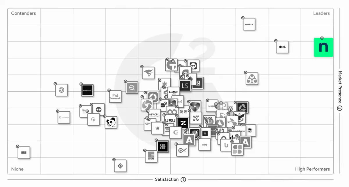 G2 Grid for IT Asset Management Software